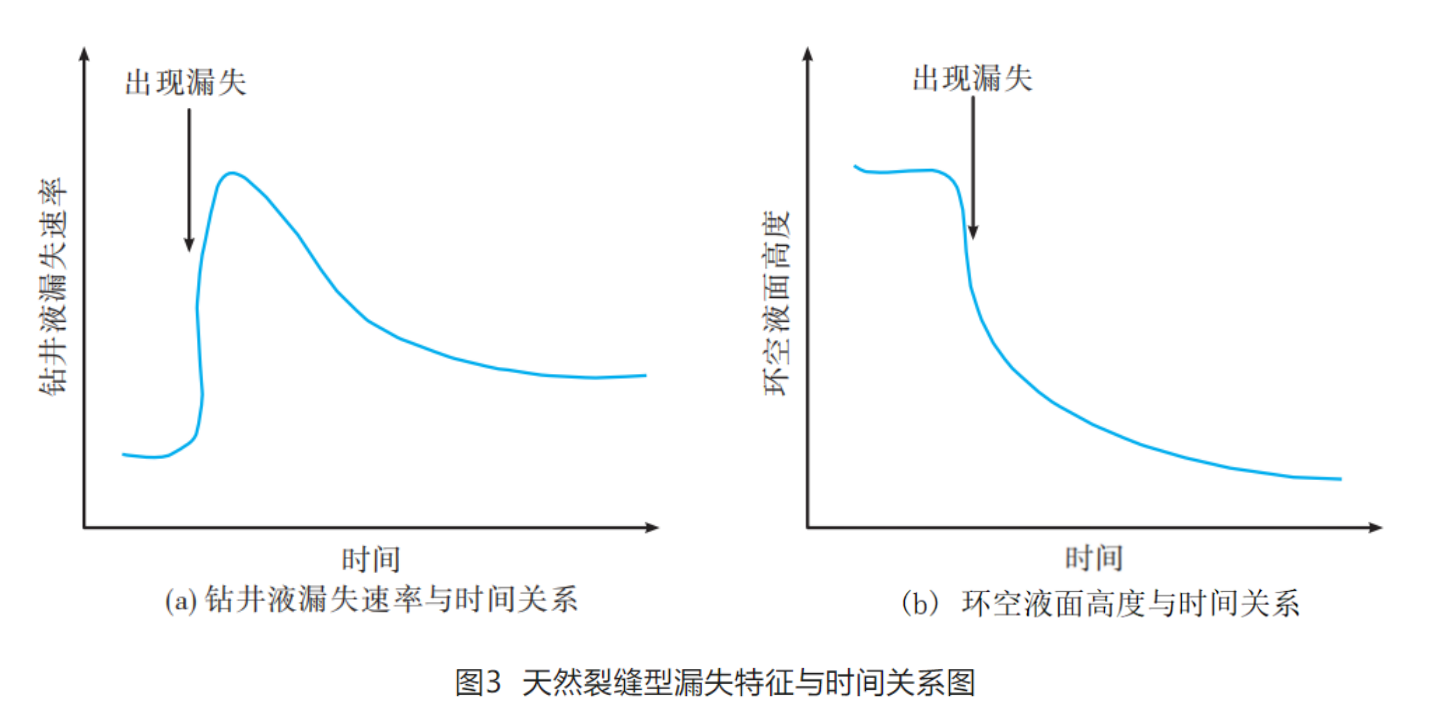 图 3.png